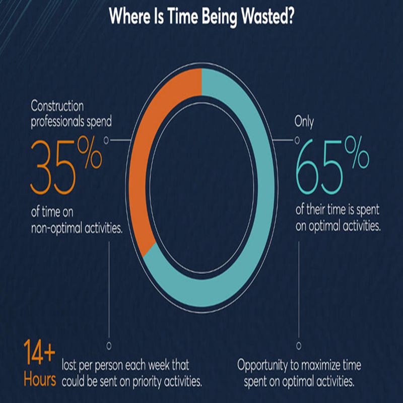 البحوث الجديدة التي تحدد العوامل التي تكلف صناعة البناء