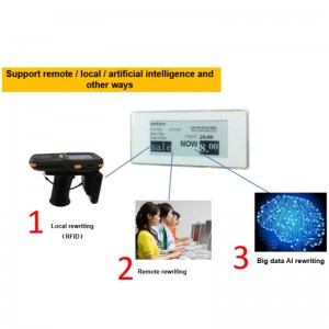 إدارة صناعة التجزئة Solution-Etag