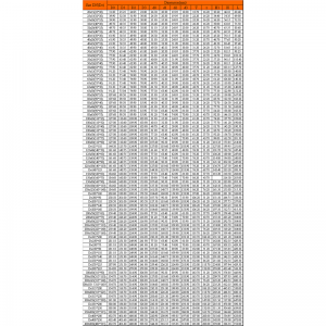 خفض المحملة