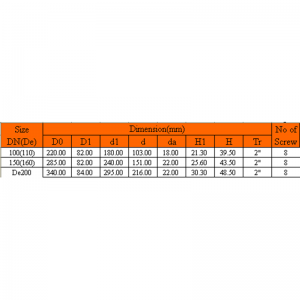 UPVC COPPER THREADED BLIND FLANGE