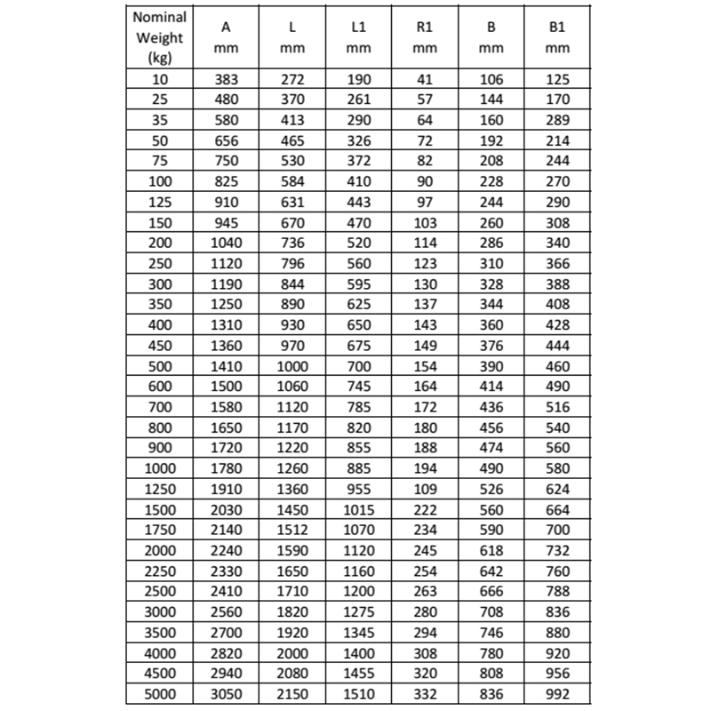 عالية الجودة البحرية التجهيزات السفينة Stockless قاعة مرساة