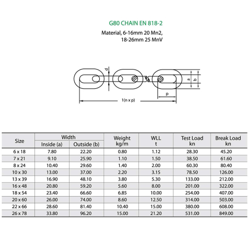 Black Finish G80 Lifting Chain EN 818-2