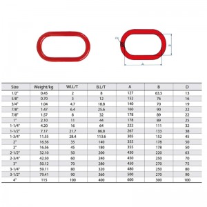 سبائك الصلب مزورة A-342 رابط ماستر رسمها