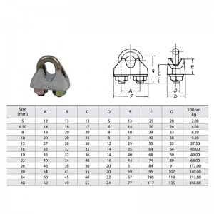 din 1142 المجلفن طيع سلك حبل كليب