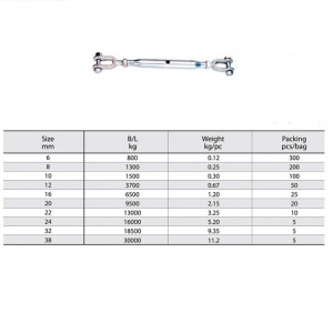 تزوير برغي الساخن تراجع المجلفن مغلقة الجسم صلة ربط المقطورة