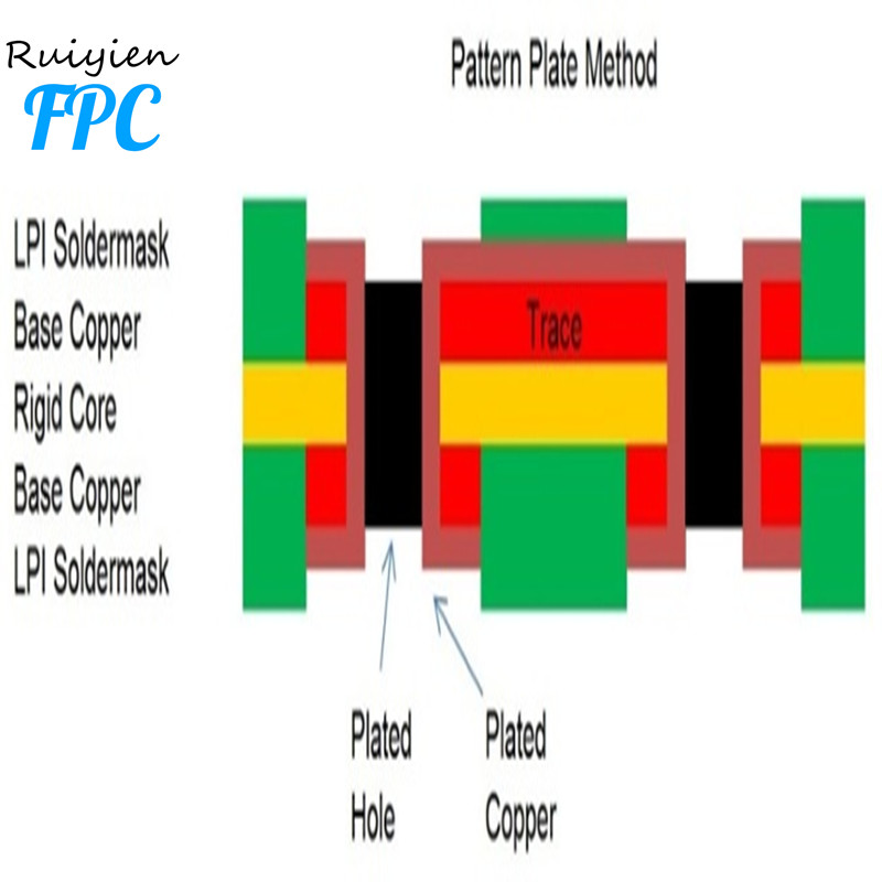 ما الذي يتطلبه تصنيع مرن ثنائي الفينيل متعدد الكلور