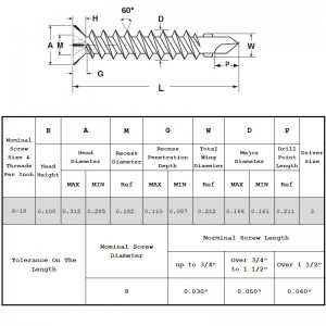 مسامير غاطسة الذاتي الحفر
