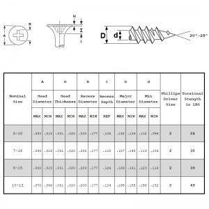 مسامير دريوال غرامة الموضوع
