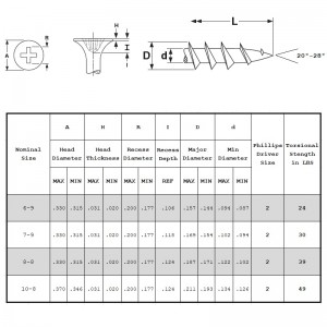 مسامير دريوال الخشنة الخيط
