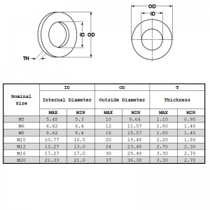 غسالات ربيع Din127