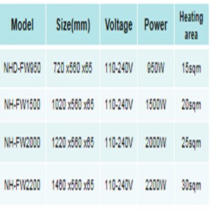 مدفئة كهربائية محمولة