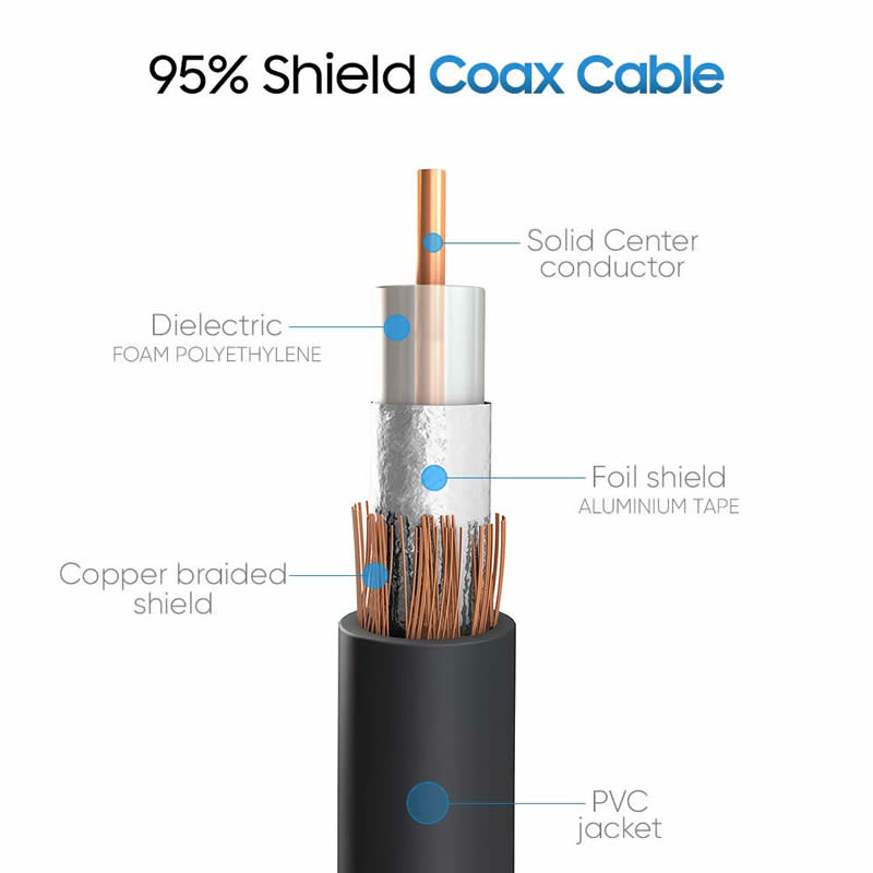 RW Subwoofer Cable (1 RCA Male to 1 RCA Male Audio / Video Cable) S / PDIF Coaxial Cable، Digital Audio Cable for AV Receiver، Hi-Fi Systems