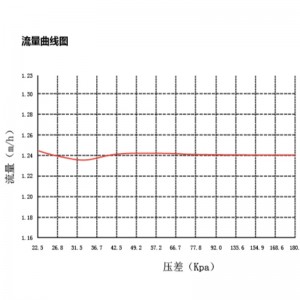 CKV5 ... سلسلة التوازن الديناميكي الكهربائي ثنائي الاتجاه