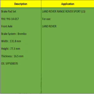 وسادات الفرامل (OE: SFP500070)