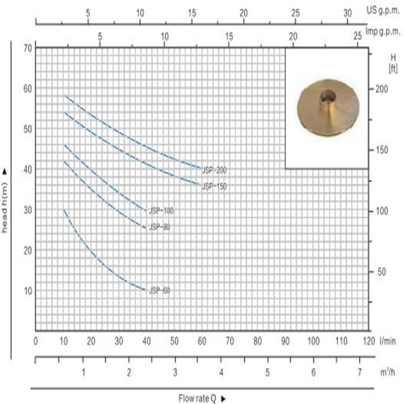 JET-100L المضخة الشمسية النظيفة ذاتية التحضير بالطاقة الشمسية المنزلية