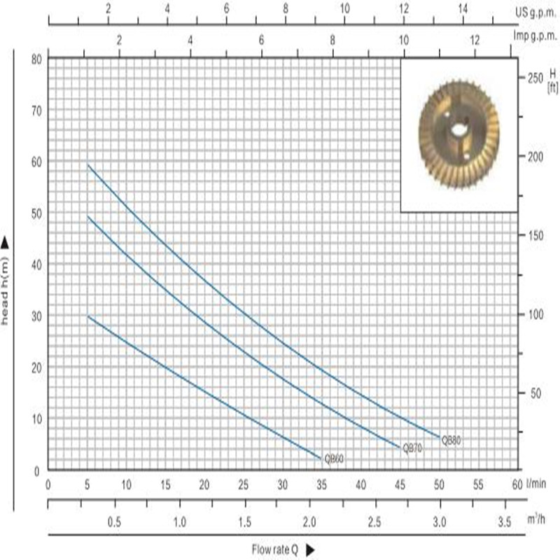 Qb70 0.75HP مضخة دوامة كهربائية صغيرة أحادية الكتلة للمياه النظيفة