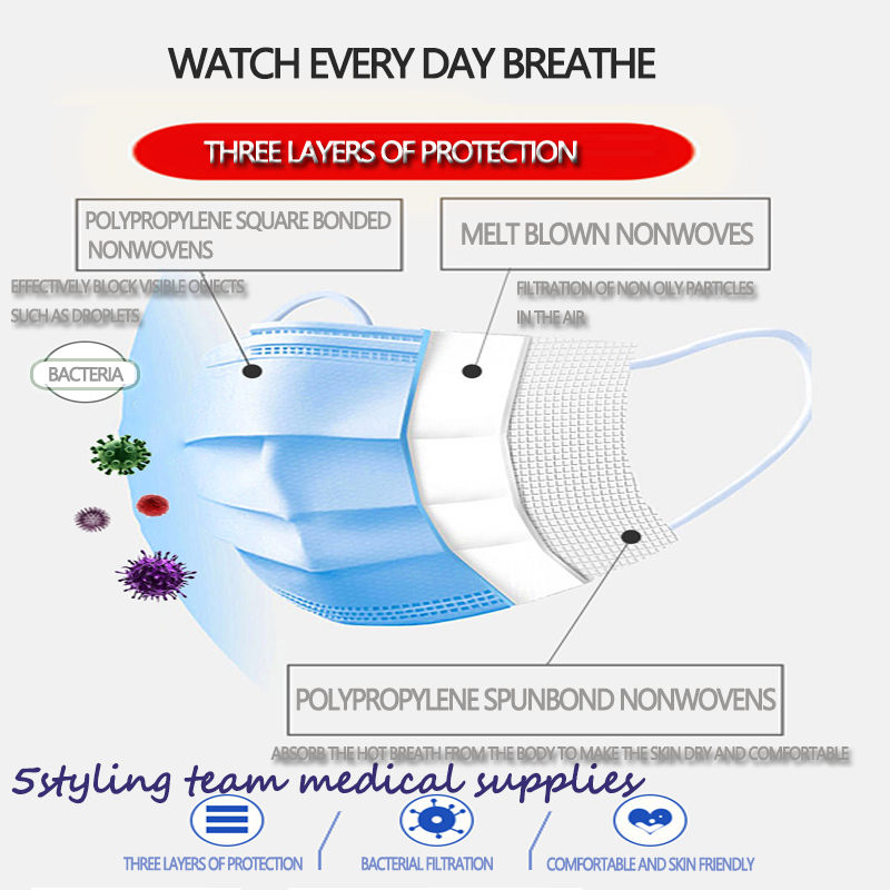 قناع المدني الصانع قناع بقعة ثلاث طبقات غير المنسوجة تذوب القماش في مهب واقية قناع الغبار واقية القابل للتصرف