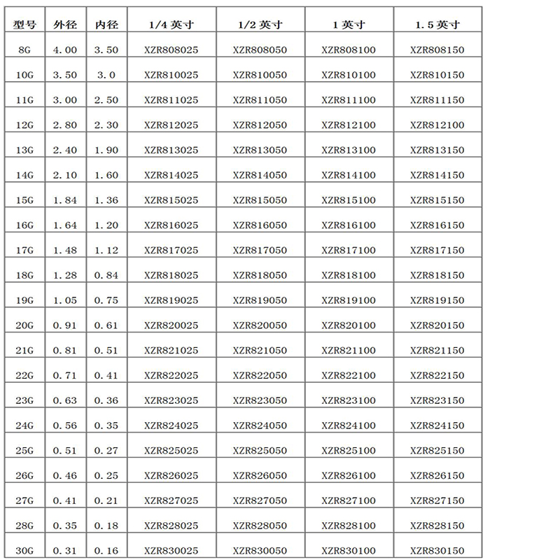 إبرة تركيب أنبوب مزدوج