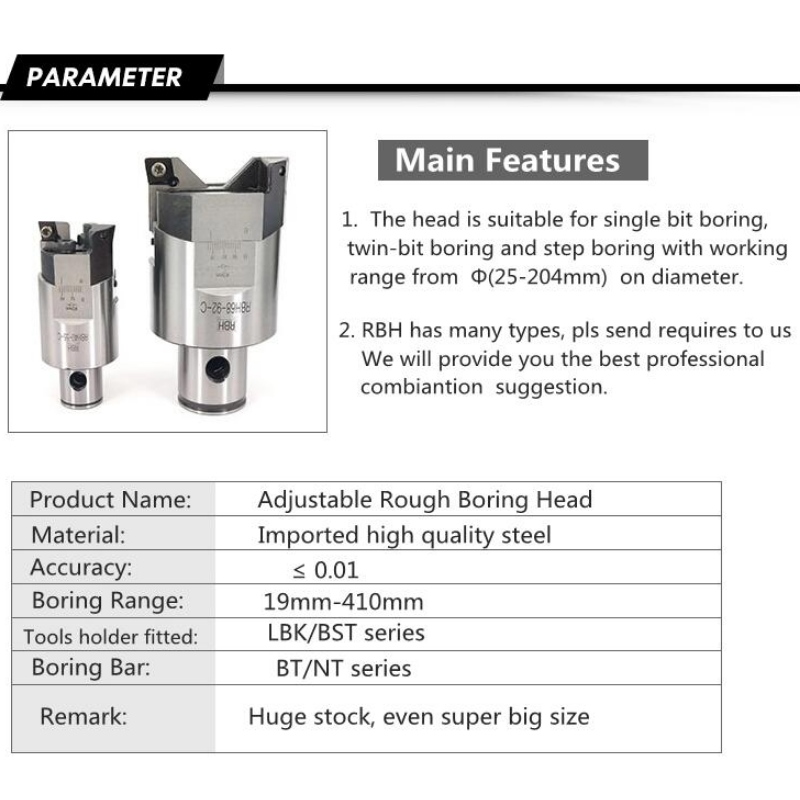 سلسلة مملة خشنة: أدوات مملة الصخور RBH32-42mm أنواع أدوات رأس مملة من أدوات مملة