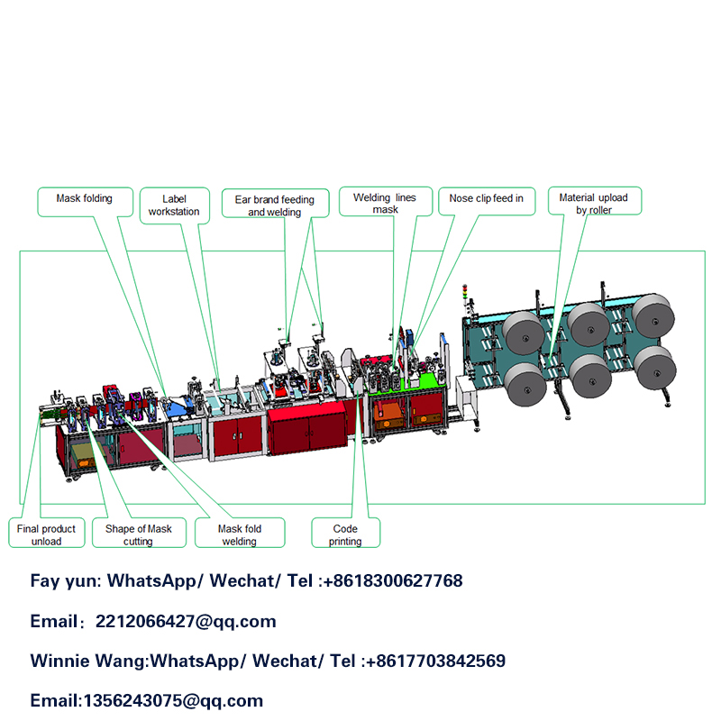 آلة صنع قناع التخليص !! -الأنشطة التجارية