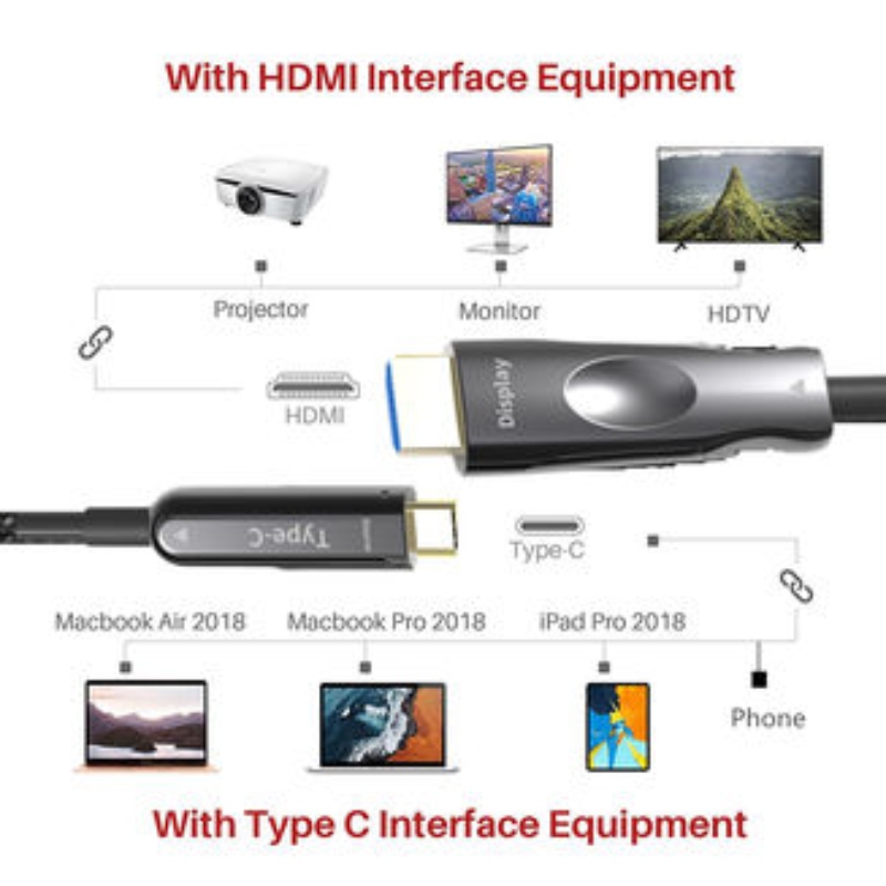 50 مترًا (164 قدمًا) كابل HDMI USB C aoc 4K * 2K @ 60Hz 10g لهاتف Apple macbook المحمول إلى تلفزيون عالي الدقة متصل