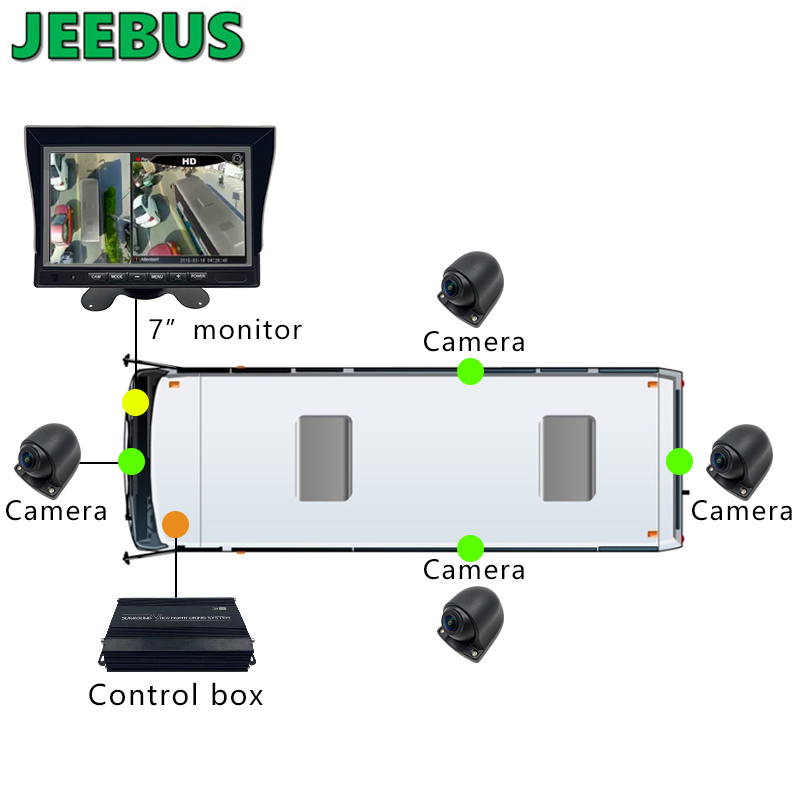 360 Bird View System 3D 360 درجة All Round View Parking Panorama Car Camera Security