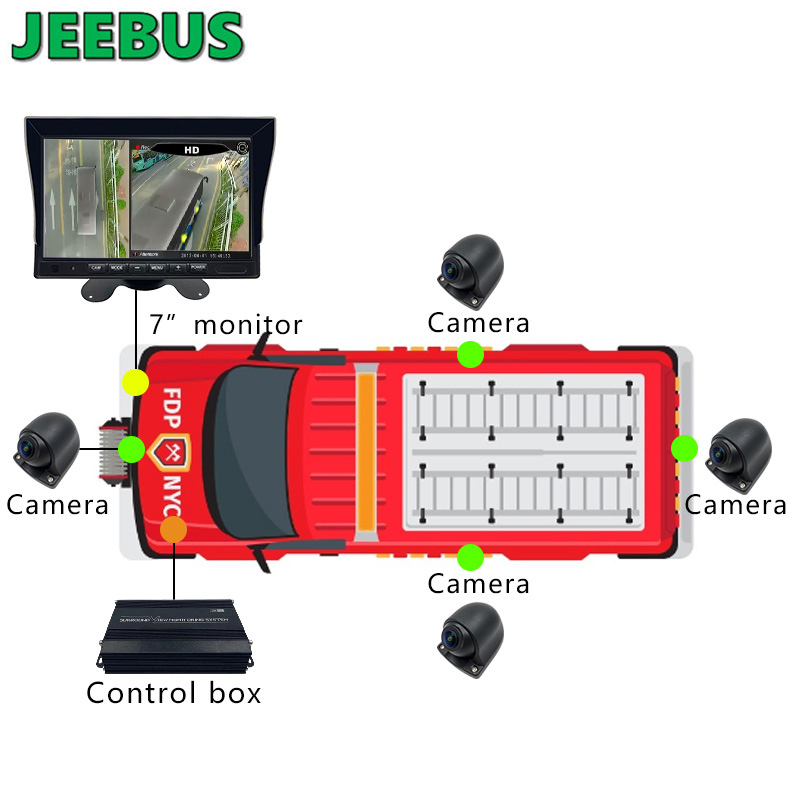AHD 1080P المراقبة ثلاثية الأبعاد 360 Bird View نظام الكاميرا المستدير لشاحنة الحافلة الثقيلة