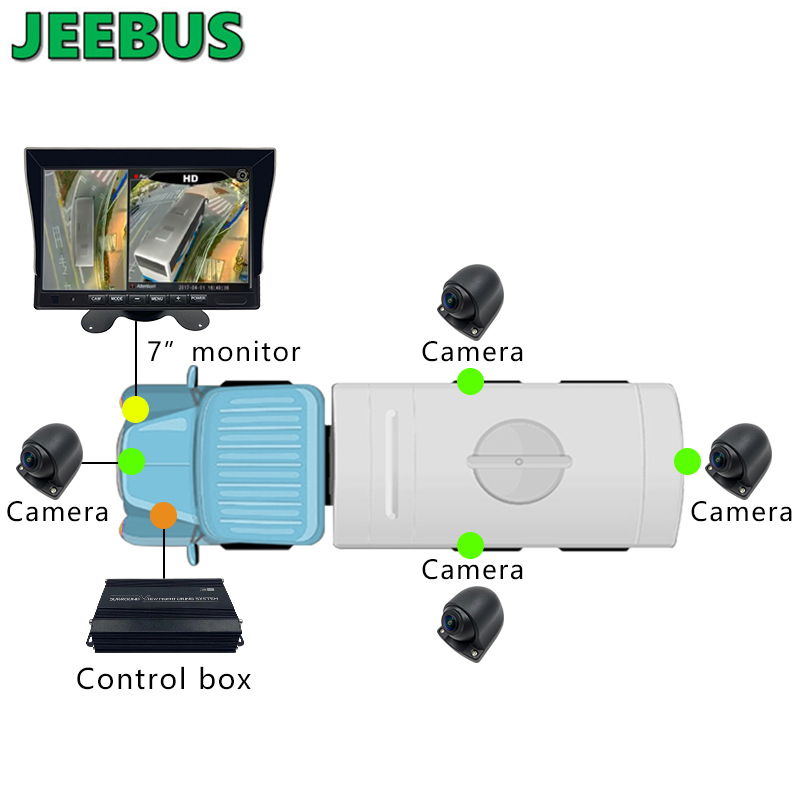 Supper HD 3D Car 360 درجة المحيطة نظام مراقبة عرض الطيور 4 * 180 درجة كاميرا للمساعدة الأمنية لقيادة الشاحنة