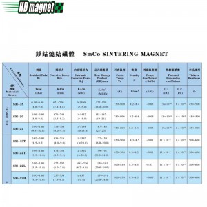 مغناطيس السماريوم كوبالت