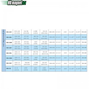 مغناطيس السماريوم كوبالت