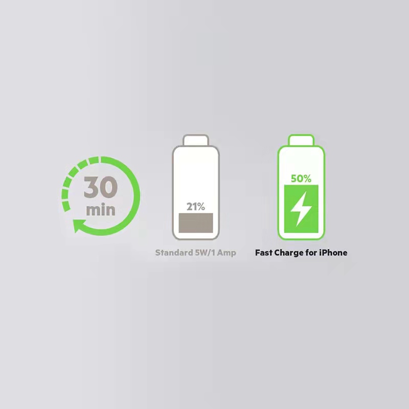 ما هو الشحن السريع?