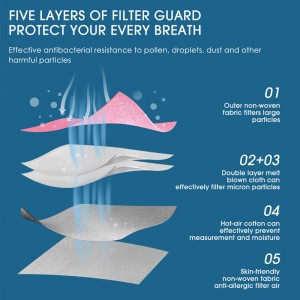 قناع الوجه KN95