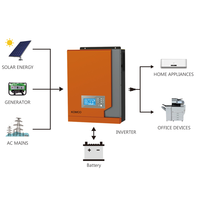 INVELEX KM 2.2KW العاكس الشمسي مع وحدة تحكم المسؤول بالطاقة الشمسية MPPT موجة جيبية نقية مناسبة لجميع أنواع الأجهزة المنزلية والمكتبية