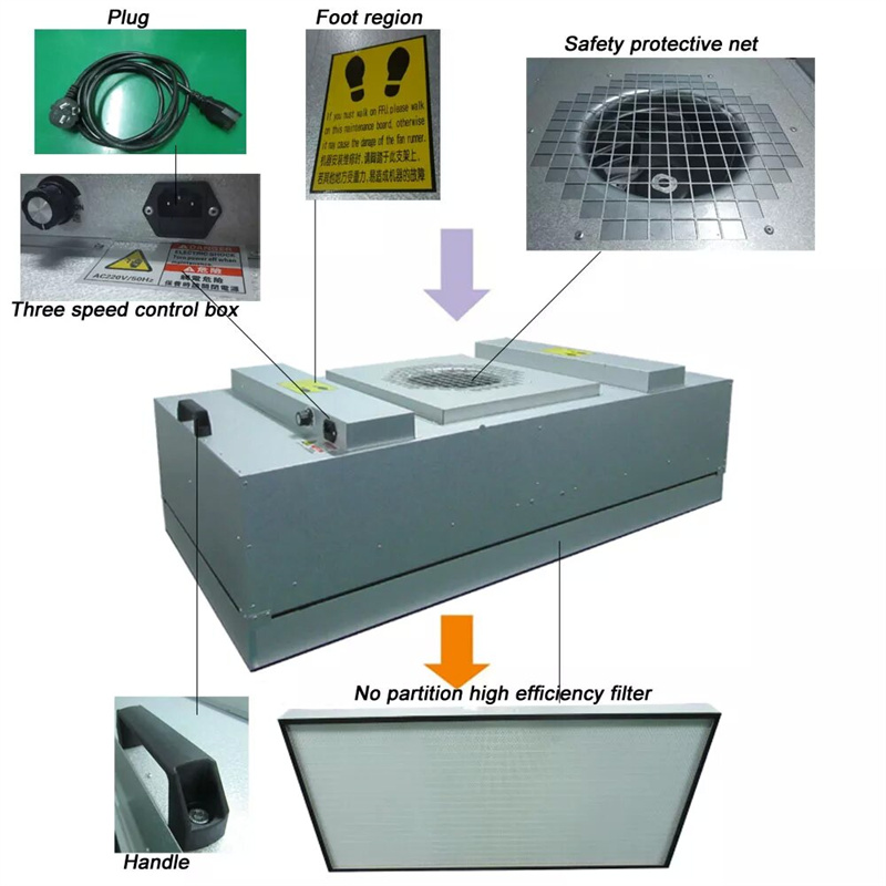 حار بيع الأبحاث FFU HEPA مروحة HVAC وحدة تصفية الهواء للغرفة النظيفة