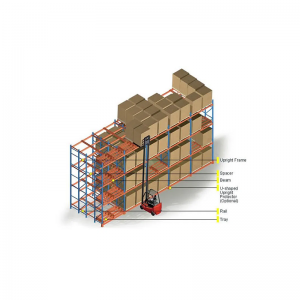 4 أرفف الدفع العميق