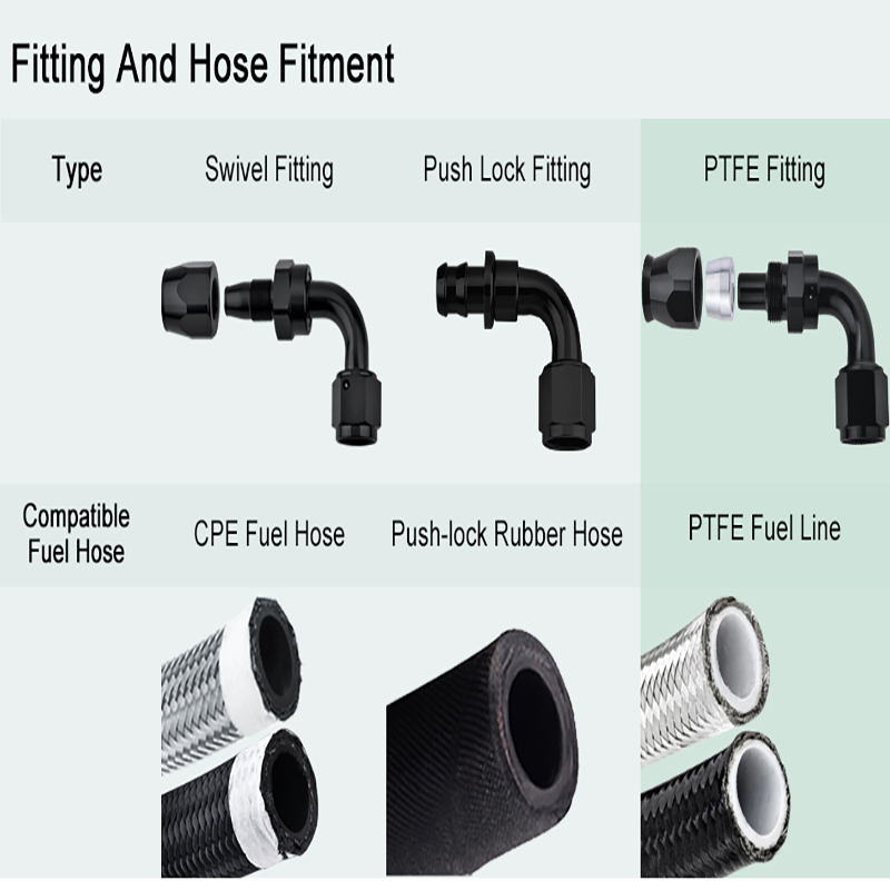 هل تستخدم تركيبات التعديل التحديثي لدائرة الزيت بشكل صحيح?