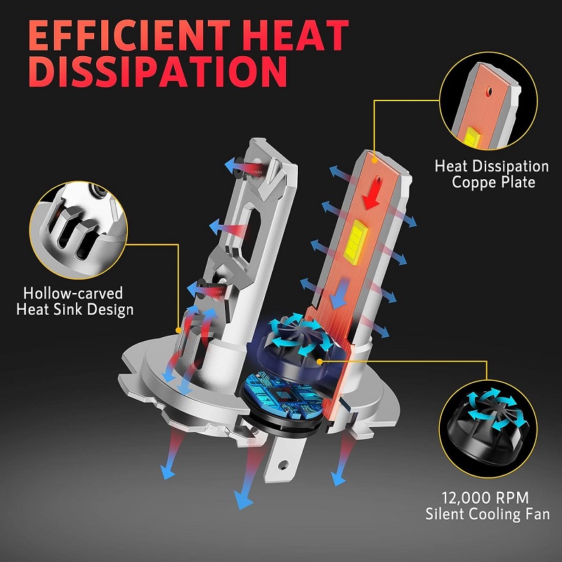 مصابيح المصابيح الأمامية T8 LED