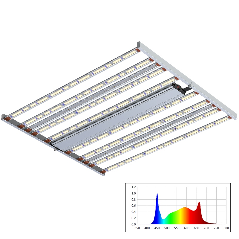 800W طيف قابل للتعديل UV+FR أشرطة كاملة الطيف البستاني LED ضوء تنمو