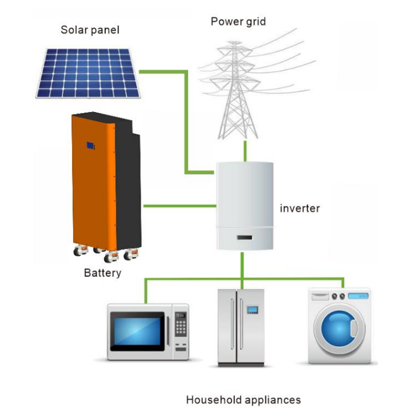 نظام تخزين الطاقة 51.2V 280A تخزين الأرضية حزمة LifePo4 بطارية الليثيوم بطارية الطاقة الشمسية تخزين الطاقة المنزل