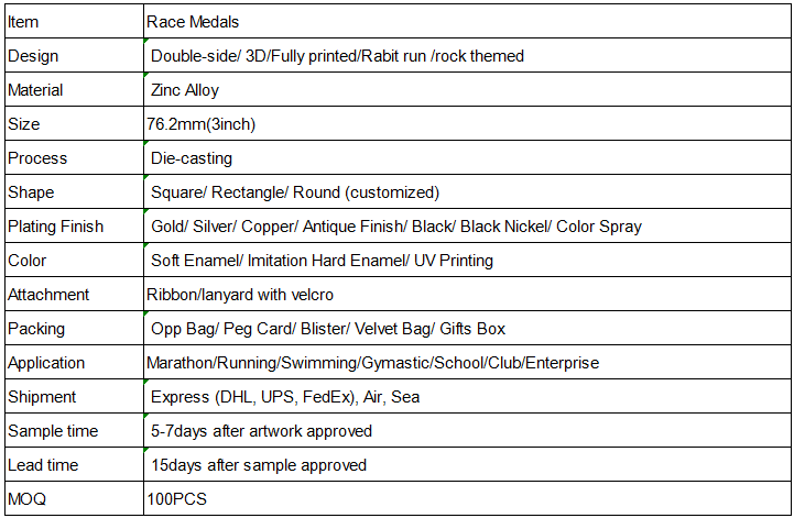 1688551661.png Medal.png