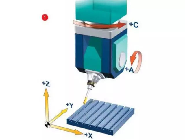 1676184458.png 3-axis milling machines.png