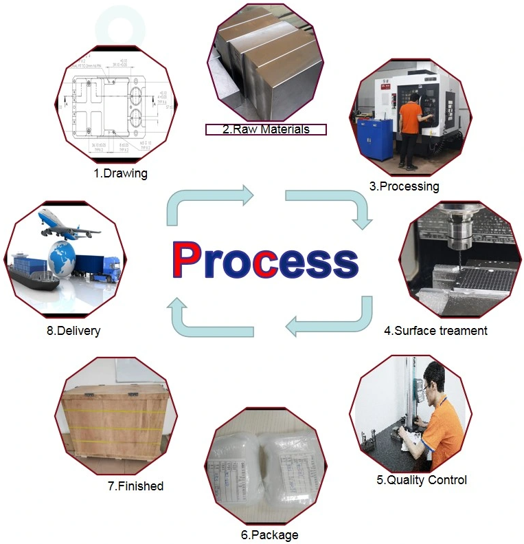 1680247737.png CNC Machining Process5.png