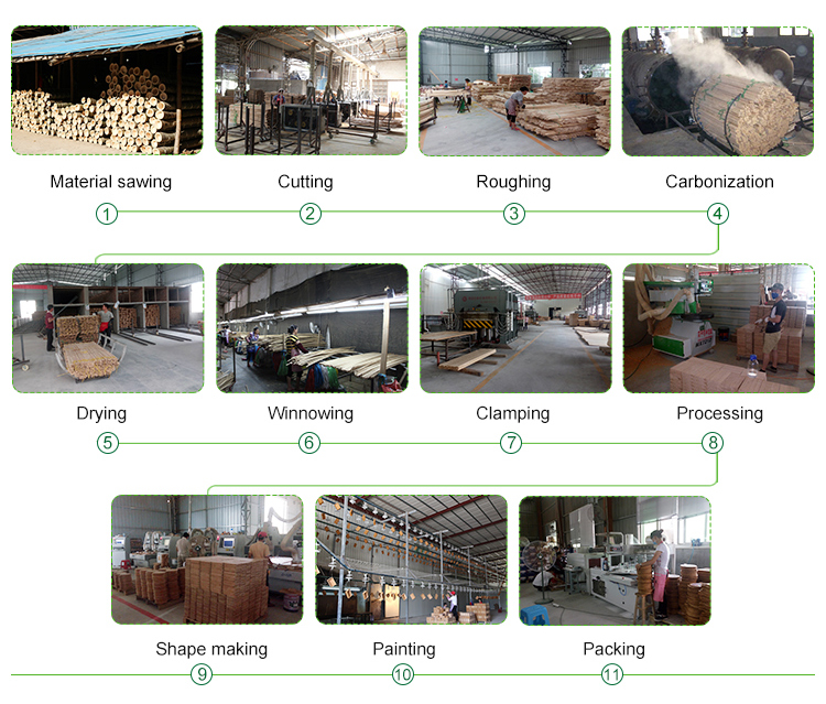 1694172377.jpg production process.jpg