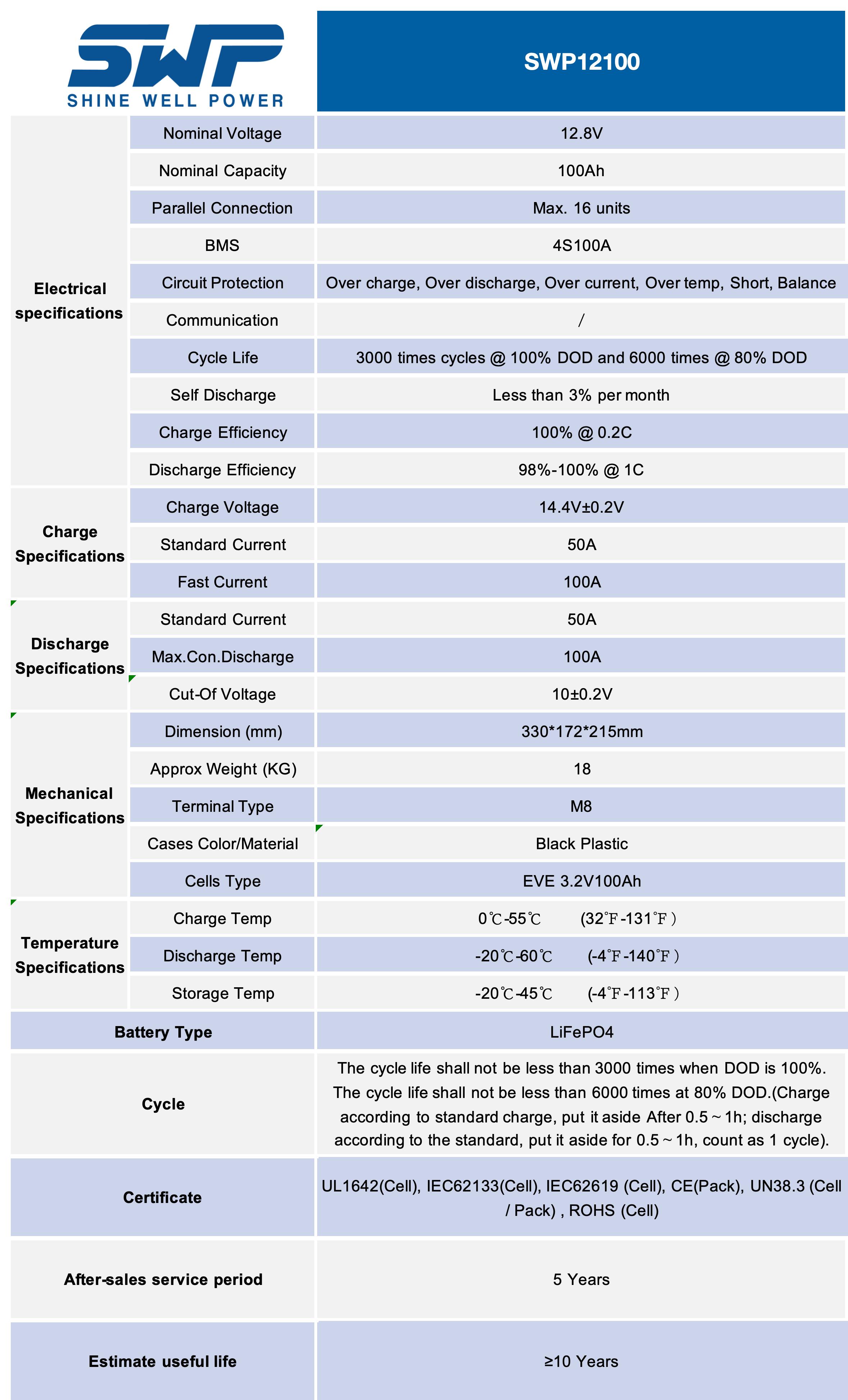 1699533854.jpg SWP12100-parameter.jpg